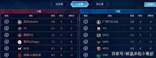 在防守端的 在防守端的